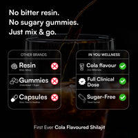 Shilajit Pro+